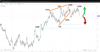 Source: SpreadEx / GBPUSD