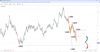 Source: SpreadEx / GBPUSD