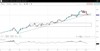 Source: Spreadex Trading Platform