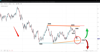 24032023 - Russell Erases 2023 Gains, Can it Recover_