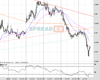 GBPUSD Chart