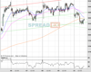 UK100 Chart