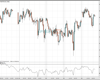 WallStreet Chart