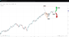 Source: SpreadEx / SPX 500