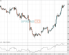 Cable Chart