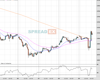 Gold Chart