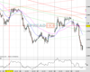 Cable Chart