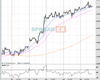 WallStreet Chart