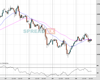 Gold Chart