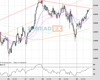 WallStreet Chart