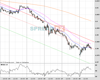 Cable Chart