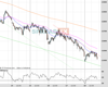 UK100 Chart