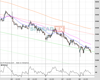 UK100 Chart