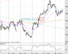 UK100 Chart