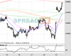 WallStreet Chart
