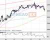 UK100 Chart