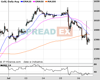 Gold Chart