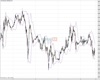 Gold Chart