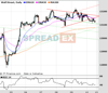 WallStreet Chart