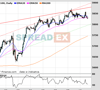 UK100 Chart