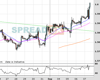 Cable Chart