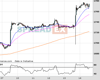 Gold Chart