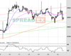 UK100 Chart