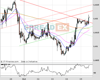 Cable Chart