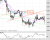 Gold Chart