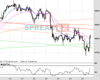 UK100 Chart