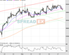 UK100 Chart