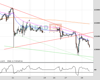 WallStreet Chart