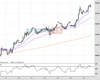 UK100 Chart
