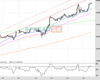 WallStreet Chart