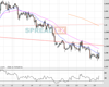 Cable Chart