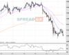 Gold Chart