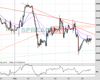 UK100 Chart