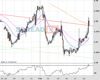 Cable Chart