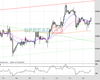 UK100 Chart