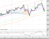 UK100 Chart