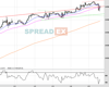 WallStreet Chart