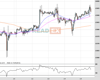 Gold Chart