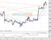 Cable Chart