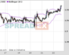 SpotGBPUSD Chart