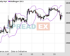 Gold Chart