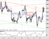 UK100 Chart