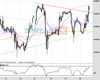 WallStreet Chart