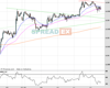 Cable Chart