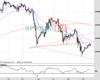 WallStreet Chart