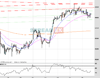 Gold Chart